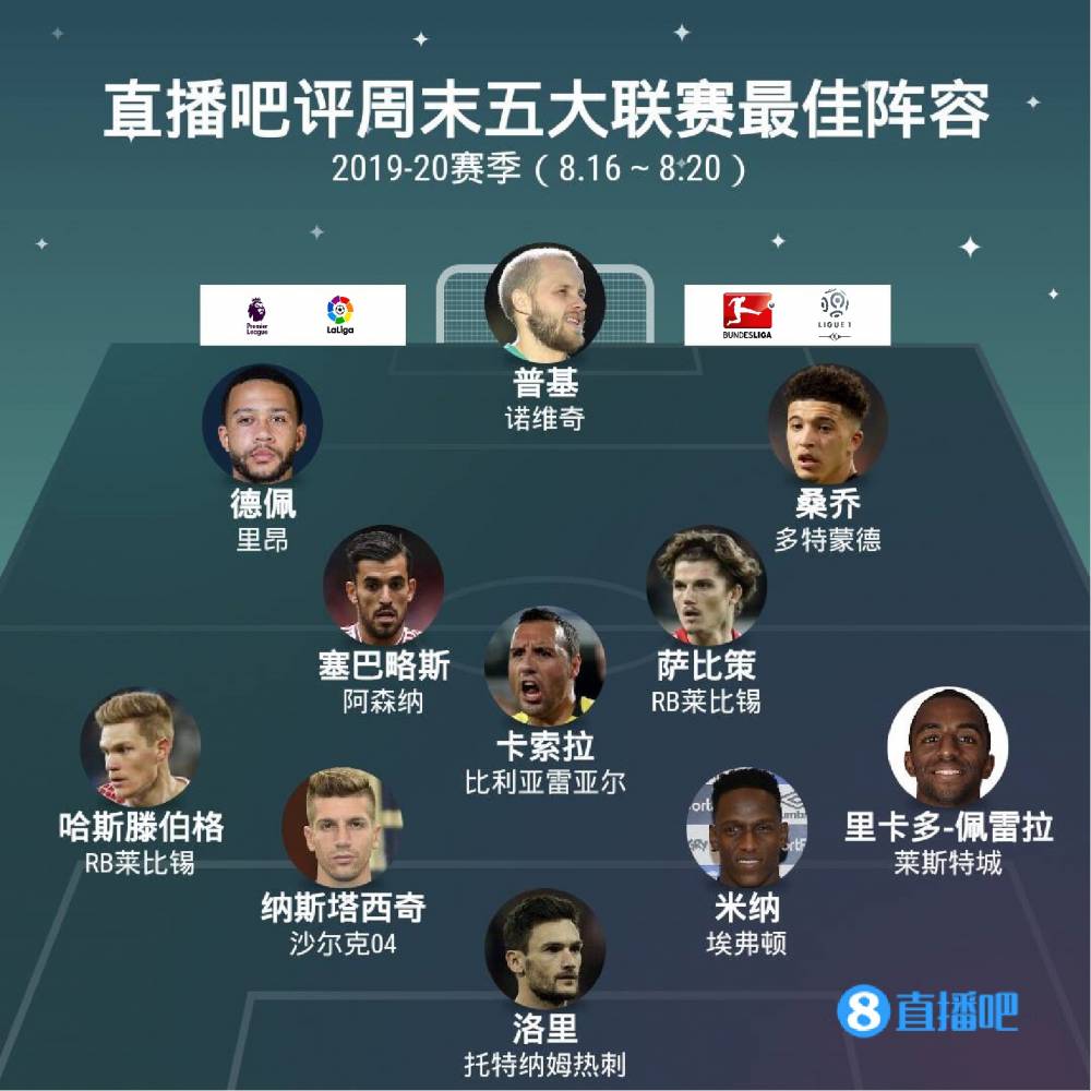 联赛表现的