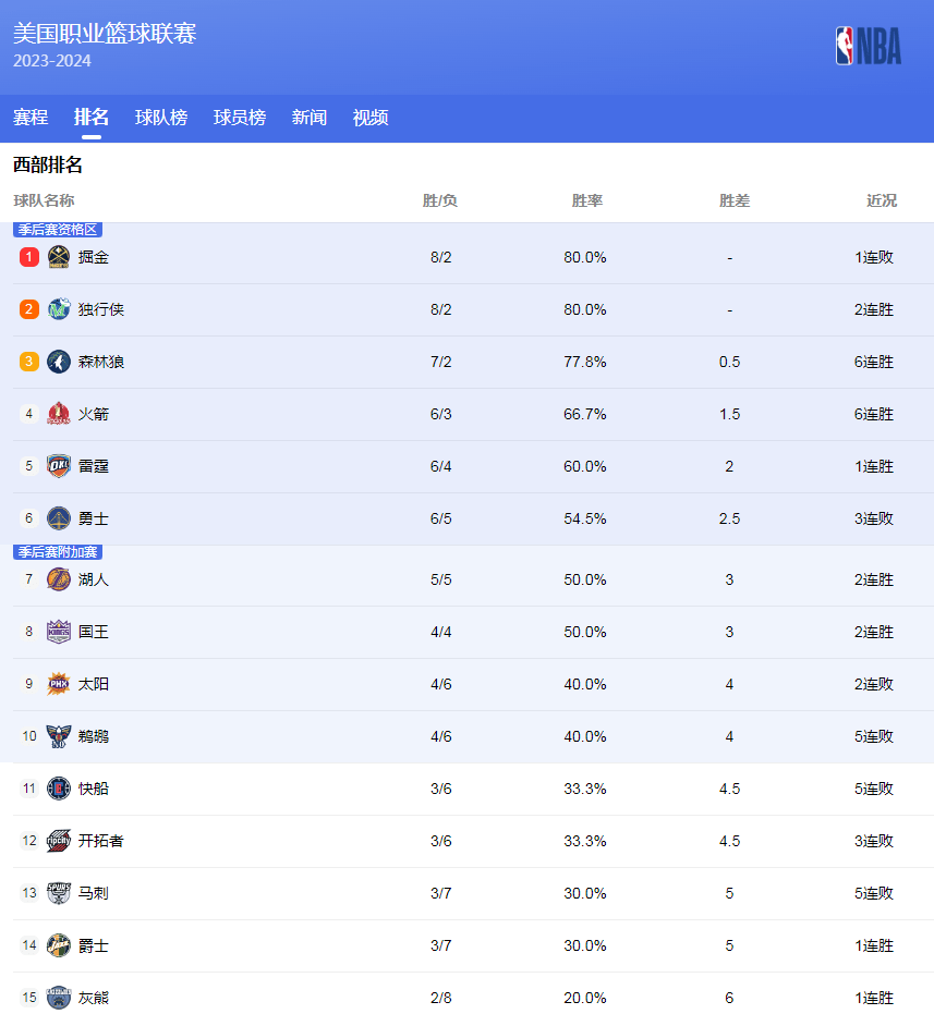 综合素质
