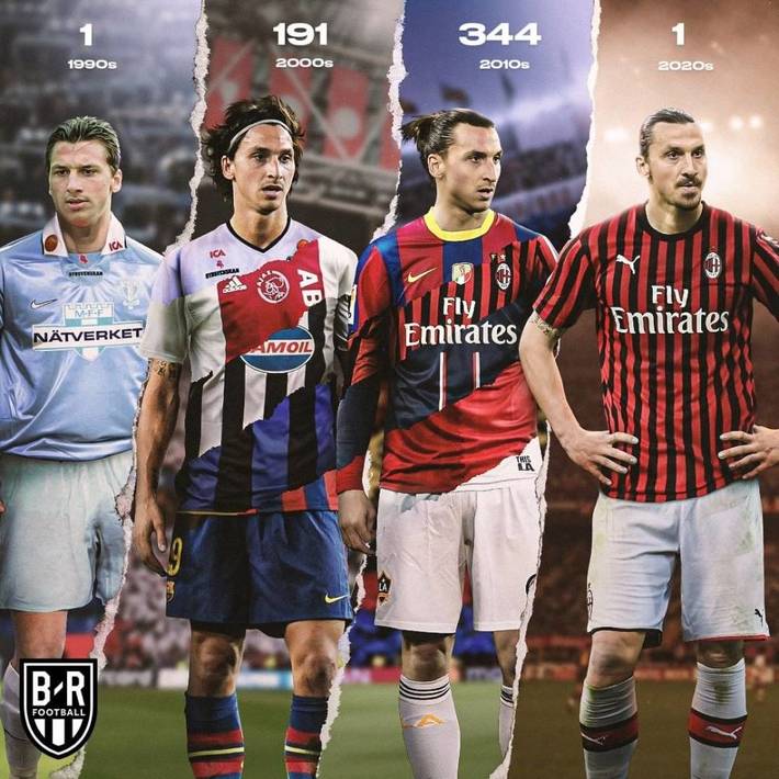 上手速度等 上手速度等